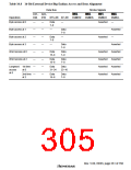 浏览型号HD6417709SF133B的Datasheet PDF文件第305页