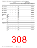 浏览型号HD6417709SF133B的Datasheet PDF文件第308页