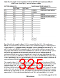 浏览型号HD6417709SF133B的Datasheet PDF文件第325页