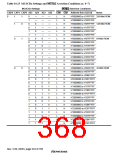 浏览型号HD6417709SF133B的Datasheet PDF文件第368页
