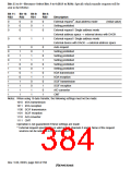 浏览型号HD6417709SF133B的Datasheet PDF文件第384页