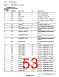 浏览型号HD6417709SF133B的Datasheet PDF文件第53页