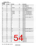 浏览型号HD6417709SF133B的Datasheet PDF文件第54页