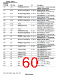 浏览型号HD6417709SF133B的Datasheet PDF文件第60页