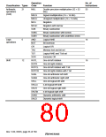浏览型号HD6417709SF133B的Datasheet PDF文件第80页