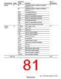 浏览型号HD6417709SF133B的Datasheet PDF文件第81页