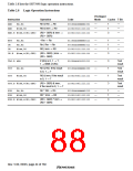 浏览型号HD6417709SF133B的Datasheet PDF文件第88页