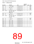 浏览型号HD6417709SF133B的Datasheet PDF文件第89页
