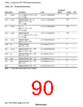 浏览型号HD6417709SF133B的Datasheet PDF文件第90页