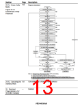 浏览型号HD64F7044F28的Datasheet PDF文件第13页