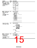 浏览型号HD64F7044F28的Datasheet PDF文件第15页