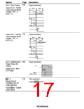 浏览型号HD64F7044F28的Datasheet PDF文件第17页