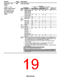 浏览型号HD64F7045F28的Datasheet PDF文件第19页