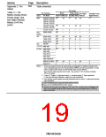 浏览型号HD64F7044F28的Datasheet PDF文件第19页