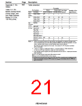 浏览型号HD64F7045F28的Datasheet PDF文件第21页