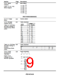 浏览型号HD64F7045F28的Datasheet PDF文件第9页