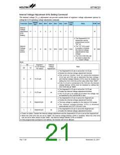 浏览型号HT16C21的Datasheet PDF文件第21页