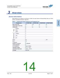 浏览型号HT32F1253的Datasheet PDF文件第14页