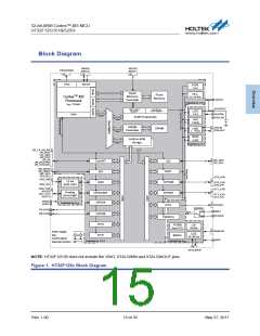 浏览型号HT32F1253的Datasheet PDF文件第15页
