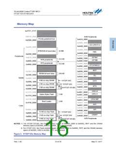 浏览型号HT32F1253的Datasheet PDF文件第16页