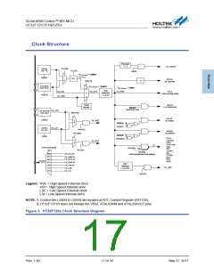 浏览型号HT32F1253的Datasheet PDF文件第17页