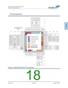 浏览型号HT32F1253的Datasheet PDF文件第18页