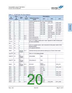 浏览型号HT32F1253的Datasheet PDF文件第20页