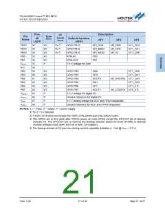 浏览型号HT32F1253的Datasheet PDF文件第21页