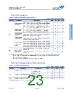 浏览型号HT32F1253的Datasheet PDF文件第23页