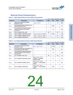 浏览型号HT32F1253的Datasheet PDF文件第24页