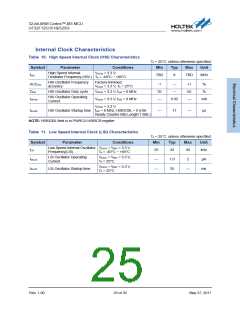 浏览型号HT32F1253的Datasheet PDF文件第25页