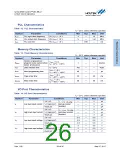 浏览型号HT32F1253的Datasheet PDF文件第26页