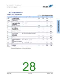 浏览型号HT32F1253的Datasheet PDF文件第28页