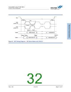 浏览型号HT32F1253的Datasheet PDF文件第32页