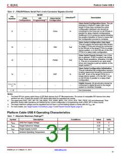 浏览型号HW-USB-II-G的Datasheet PDF文件第31页
