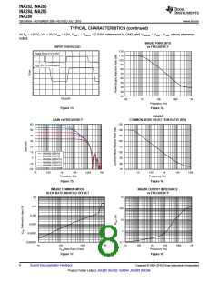 浏览型号INA285的Datasheet PDF文件第8页