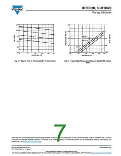 浏览型号IRFD020的Datasheet PDF文件第7页