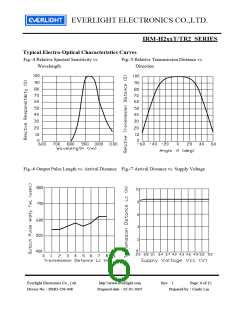 浏览型号IRM-H238T-TR2的Datasheet PDF文件第6页
