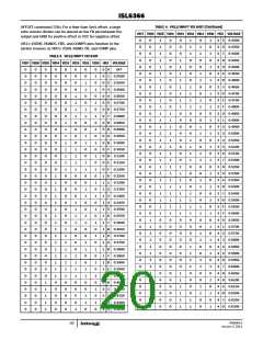 浏览型号ISL6366的Datasheet PDF文件第20页