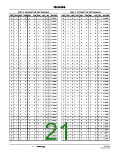 浏览型号ISL6366的Datasheet PDF文件第21页