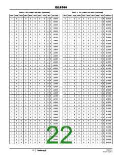 浏览型号ISL6366的Datasheet PDF文件第22页