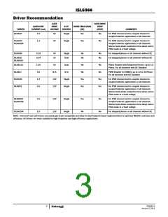 浏览型号ISL6366的Datasheet PDF文件第3页