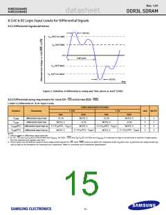浏览型号K4B2G0846D-HYH9的Datasheet PDF文件第15页
