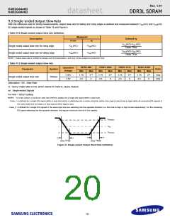 浏览型号K4B2G0846D-HYH9的Datasheet PDF文件第20页