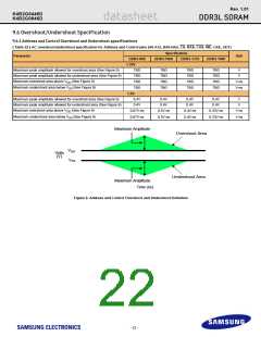 浏览型号K4B2G0846D-HYH9的Datasheet PDF文件第22页