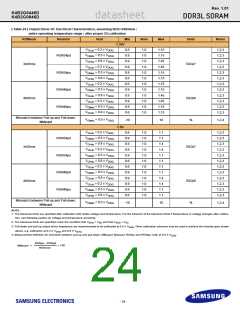 浏览型号K4B2G0846D-HYH9的Datasheet PDF文件第24页