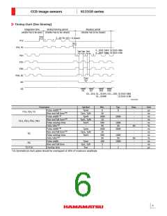 浏览型号S11510-1106的Datasheet PDF文件第6页