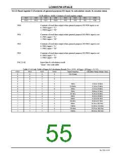 浏览型号LC89057W-VF4A-E的Datasheet PDF文件第55页
