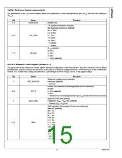 浏览型号LMP91000的Datasheet PDF文件第15页