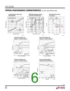 浏览型号LT3751EUFD#TRPBF的Datasheet PDF文件第6页